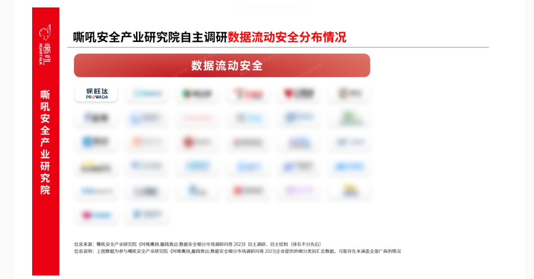 银娱优越会数据清静流量监测平台入选《嘶吼 数据清静细分市场之数据流动清静专题报告》典范推荐厂商